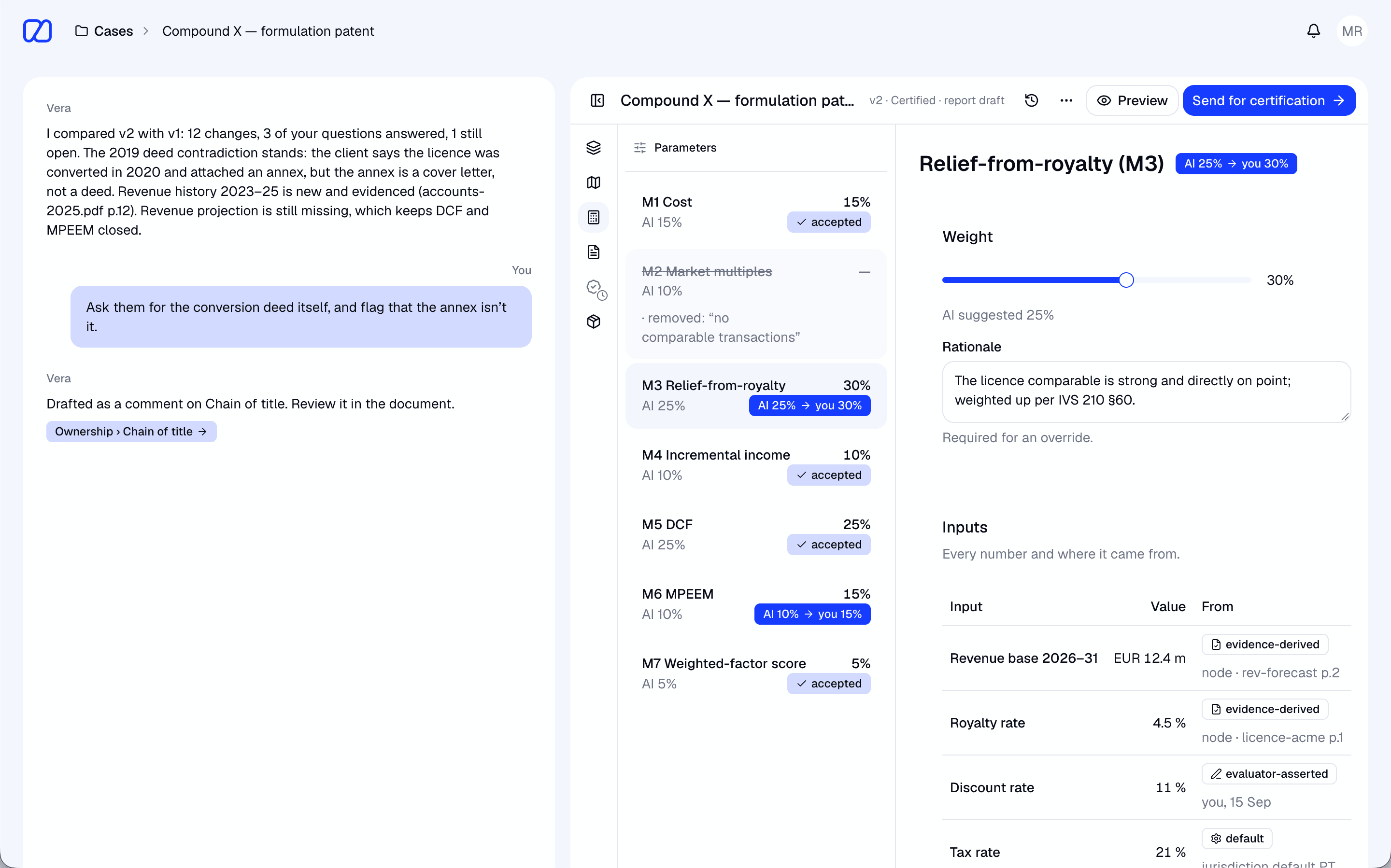 The evaluator's weights panel. Seven methods, each with the AI's suggested weight and the evaluator's, with relief-from-royalty raised from 25% to 30% and a rationale, and an inputs table naming the source of every figure.